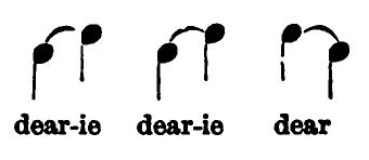 Florence Merriam Bailey's transcription of the Wood Pewee 'dear-ie dear-ie dear' song variant, three pairs of inline music notes.